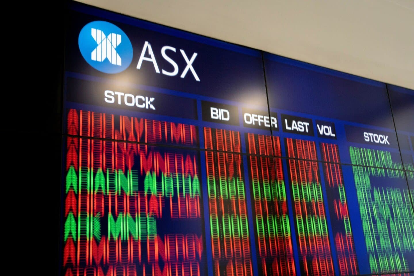 Equities I actually watch