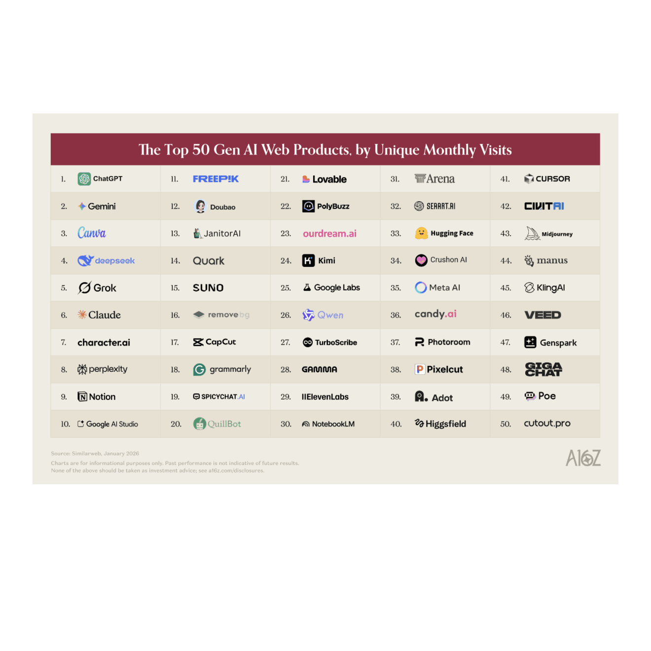 Top AI Web Products