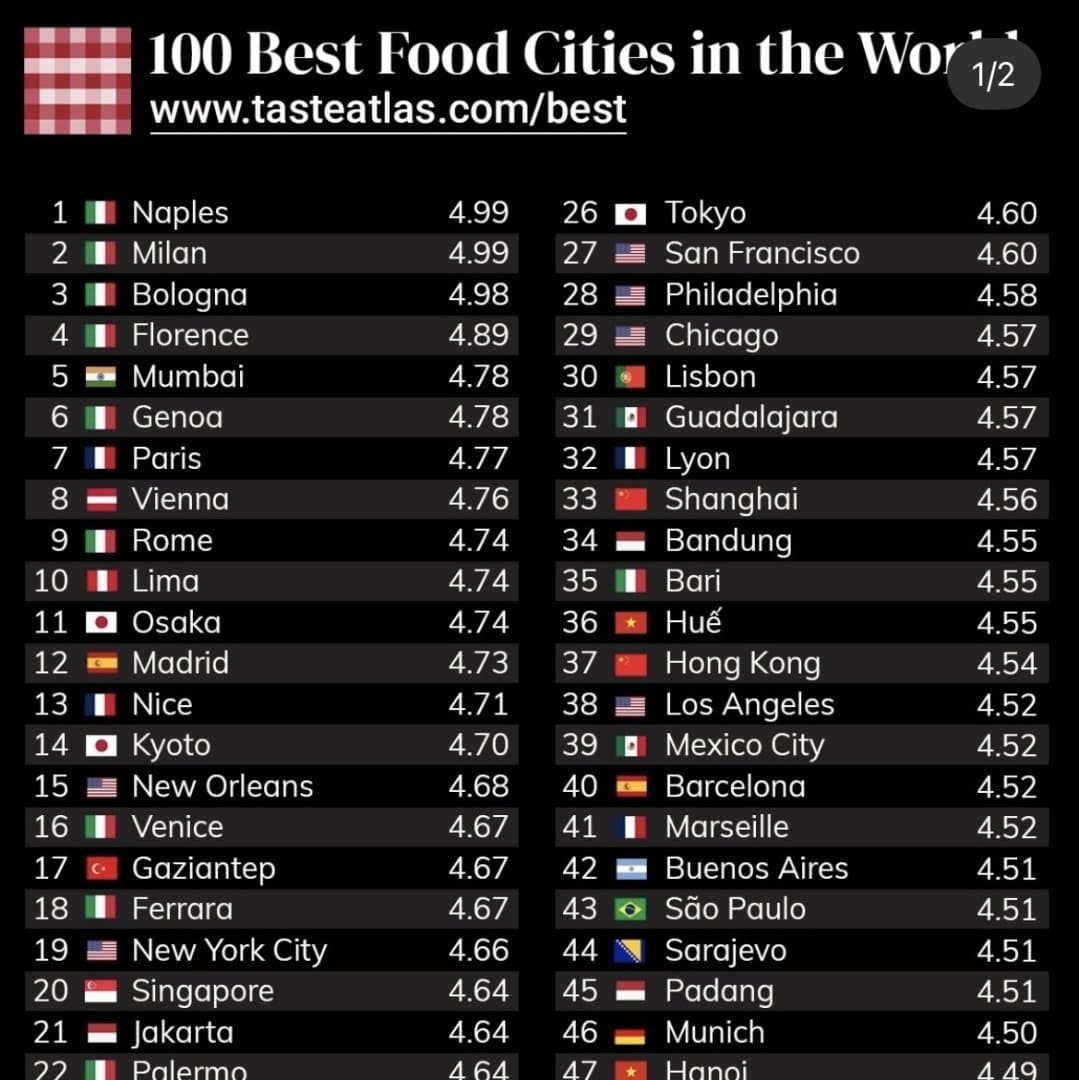100 Best Food Cities - TasteAtlas Awards 25/26