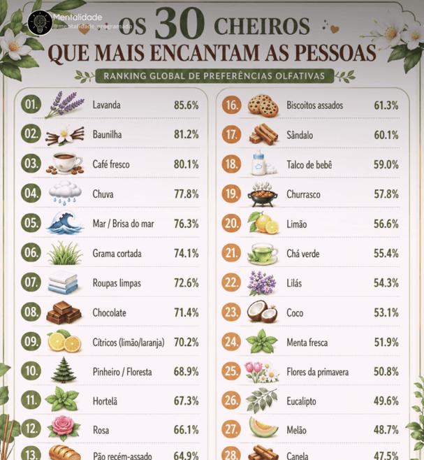 Cheiros Populares