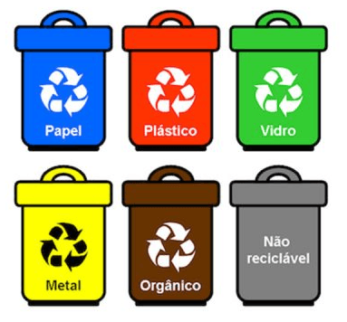 Ranking da Reciclagem - Cidade de SC