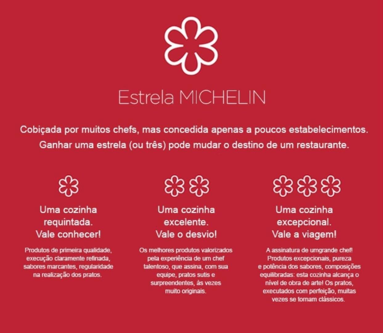 Estrelas Michelin por Mr. Bueno