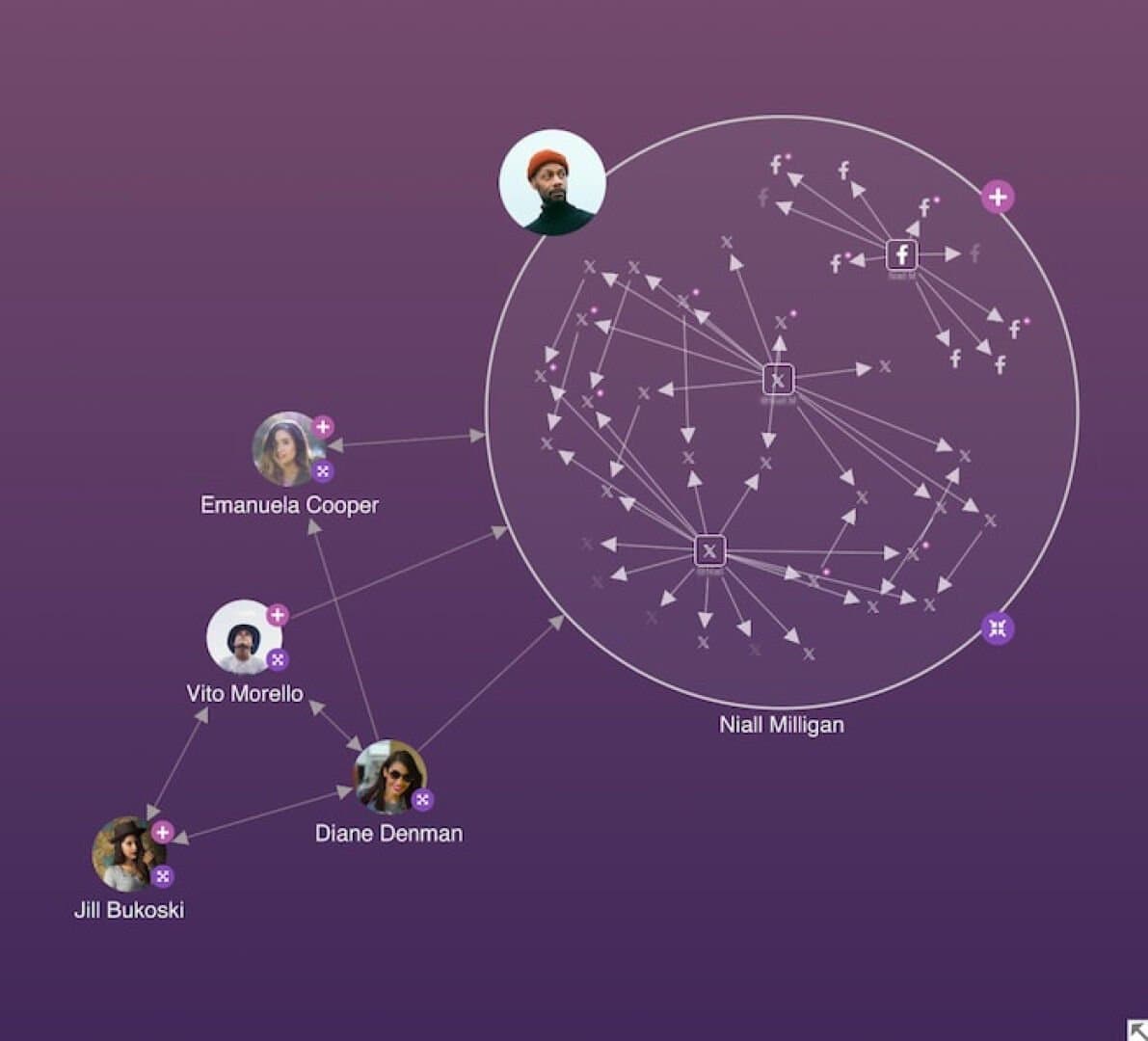 Investigation Visualizers Tools