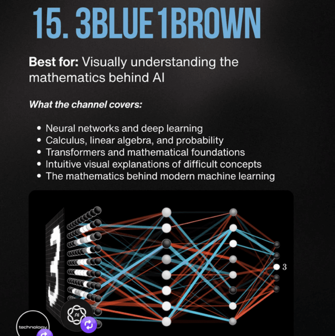 3Blue 1Brown, image 1 of 1