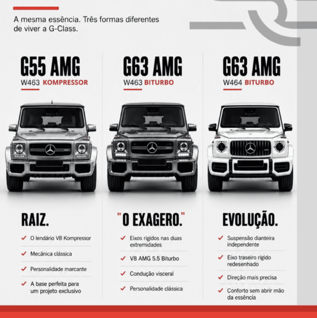 Mercedes G63 AMG, image 1 of 1