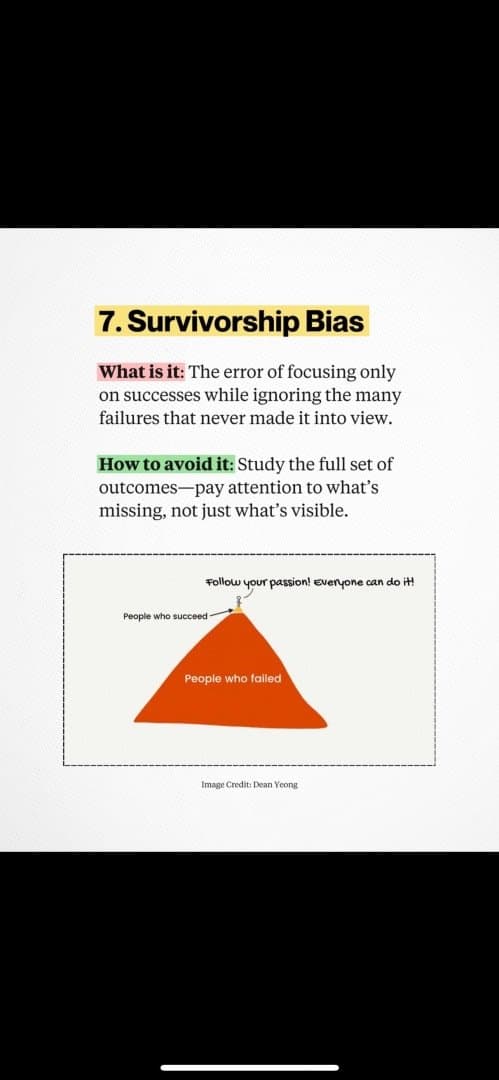 Survivorship Bias, image 1 of 1