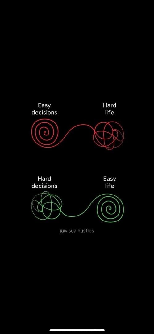 Make the hard decisions now, image 1 of 1